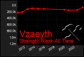 Total Graph of Vzaeyth