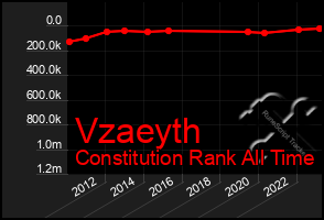 Total Graph of Vzaeyth