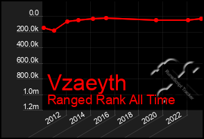 Total Graph of Vzaeyth