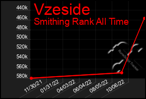Total Graph of Vzeside