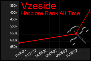 Total Graph of Vzeside