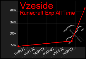 Total Graph of Vzeside