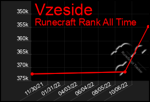 Total Graph of Vzeside