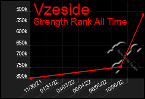 Total Graph of Vzeside