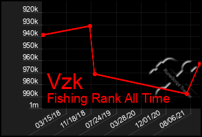 Total Graph of Vzk