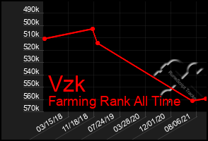 Total Graph of Vzk