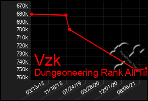 Total Graph of Vzk