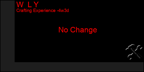 Last 31 Days Graph of W  L Y