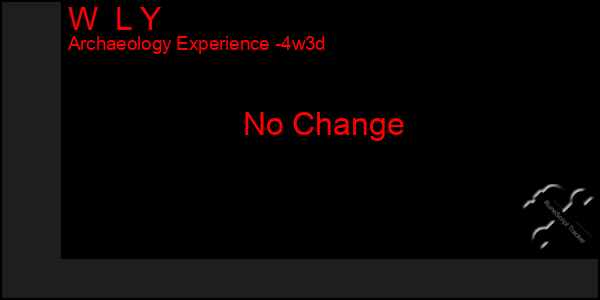 Last 31 Days Graph of W  L Y