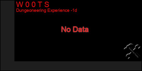 Last 24 Hours Graph of W 0 0 T S