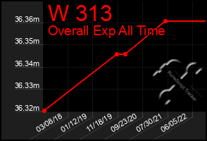 Total Graph of W 313