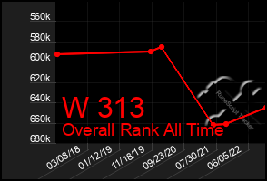 Total Graph of W 313