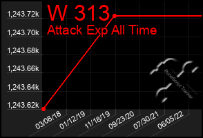 Total Graph of W 313