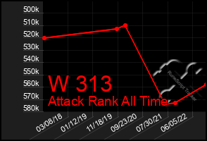 Total Graph of W 313