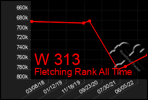 Total Graph of W 313