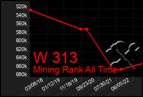 Total Graph of W 313