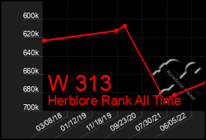 Total Graph of W 313