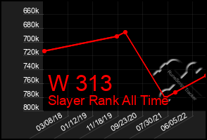 Total Graph of W 313