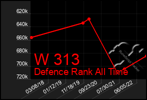 Total Graph of W 313