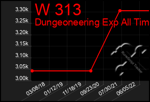 Total Graph of W 313