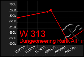 Total Graph of W 313