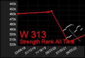 Total Graph of W 313