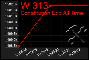 Total Graph of W 313