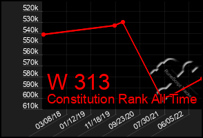 Total Graph of W 313