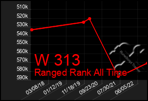 Total Graph of W 313