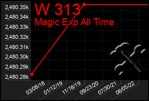 Total Graph of W 313