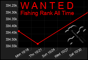 Total Graph of W A N T E D