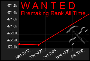 Total Graph of W A N T E D