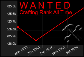 Total Graph of W A N T E D