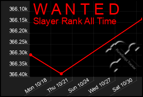 Total Graph of W A N T E D