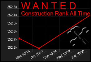 Total Graph of W A N T E D