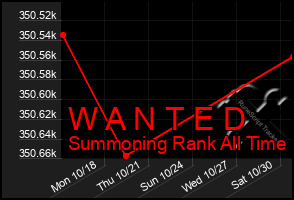 Total Graph of W A N T E D