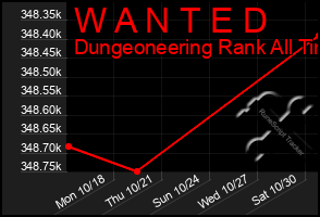 Total Graph of W A N T E D