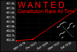 Total Graph of W A N T E D
