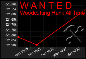 Total Graph of W A N T E D