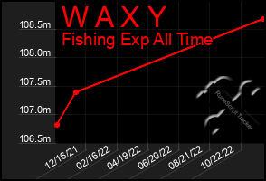 Total Graph of W A X Y