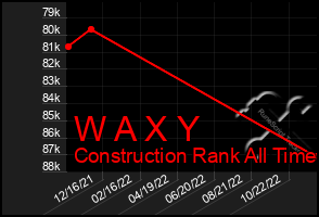 Total Graph of W A X Y