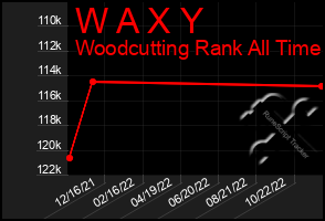 Total Graph of W A X Y