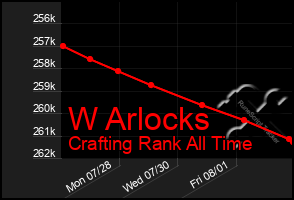 Total Graph of W Arlocks