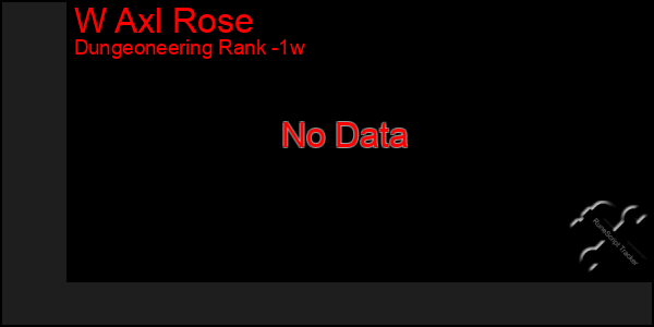 Last 7 Days Graph of W Axl Rose