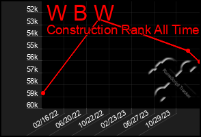 Total Graph of W B W