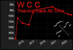 Total Graph of W C C