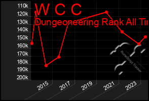 Total Graph of W C C