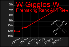 Total Graph of W Giggles W