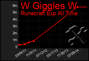 Total Graph of W Giggles W