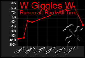 Total Graph of W Giggles W